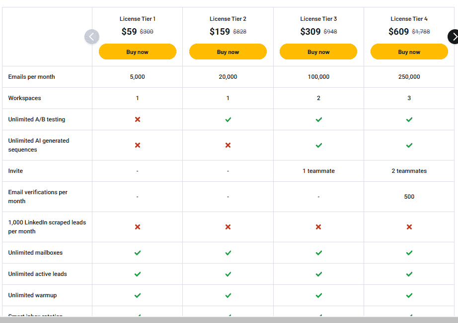 mailead appsumo price