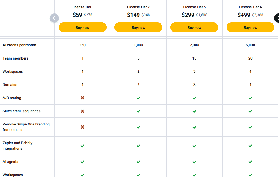 swipe one appsumo price