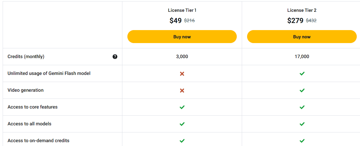 zemith appsumo price
