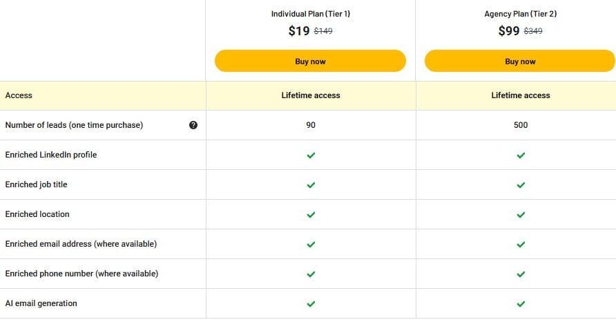 CustomerFinder.ai appsumo price