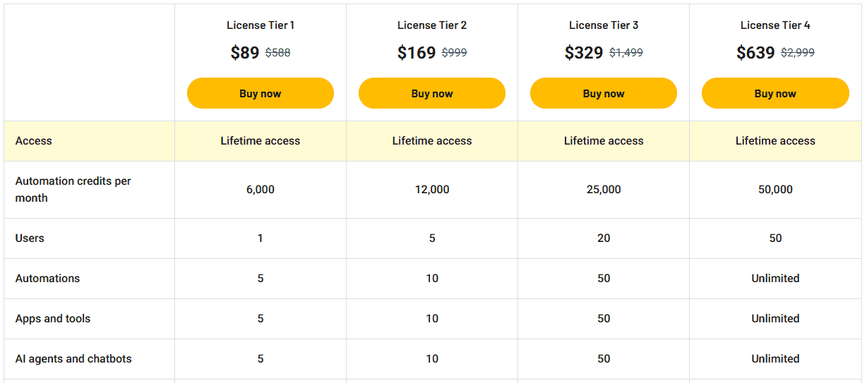 Diaflow appsumo price