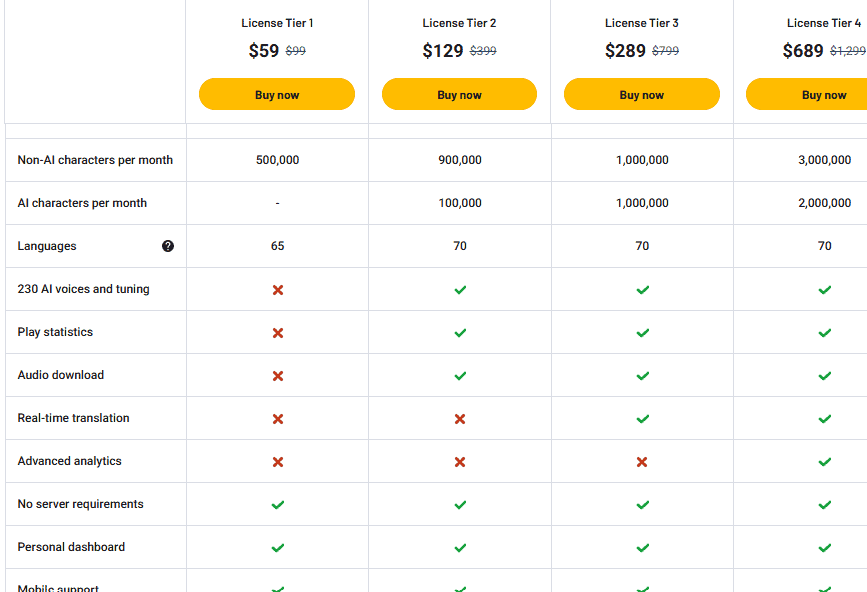 Gspeech appsumo price