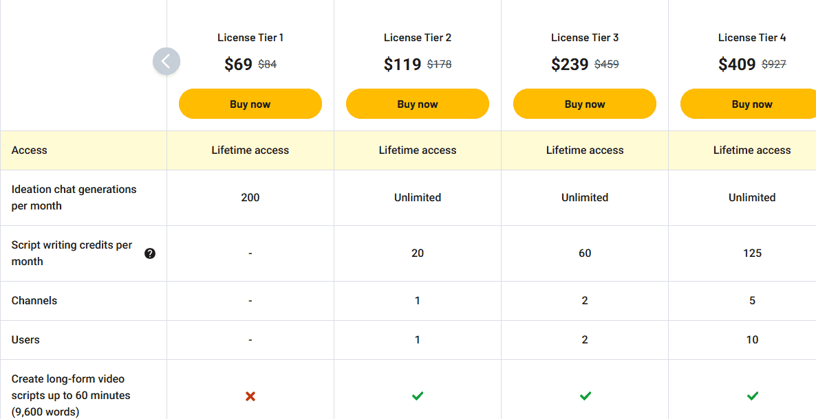 Subscribr appsumo price