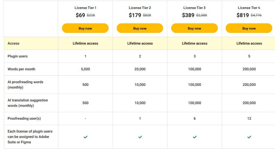Translate.photo appsumo price