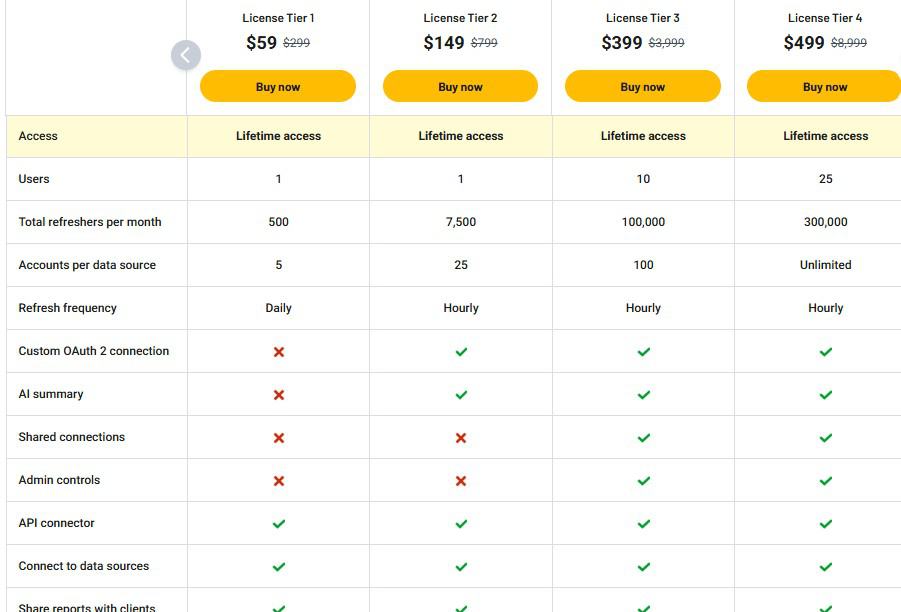 Uniquery Lifetime Deal: Google Sheets Tool 3 Uniquery appsumo price