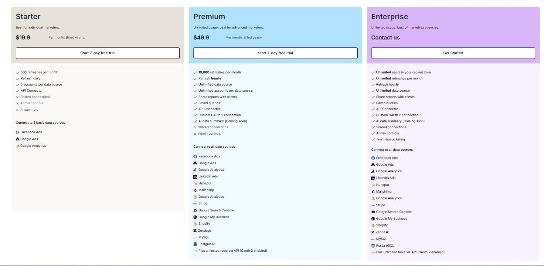 Uniquery Lifetime Deal: Google Sheets Tool 4 Uniquery regular pricing