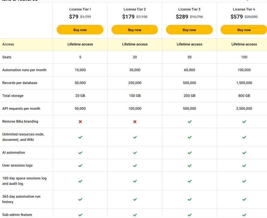 bika.ai appsumo price