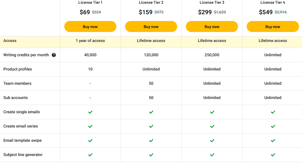 BlinkCompose Lifeitme Deal: Boost Email Conversations 3 blinkcompose appsumo price