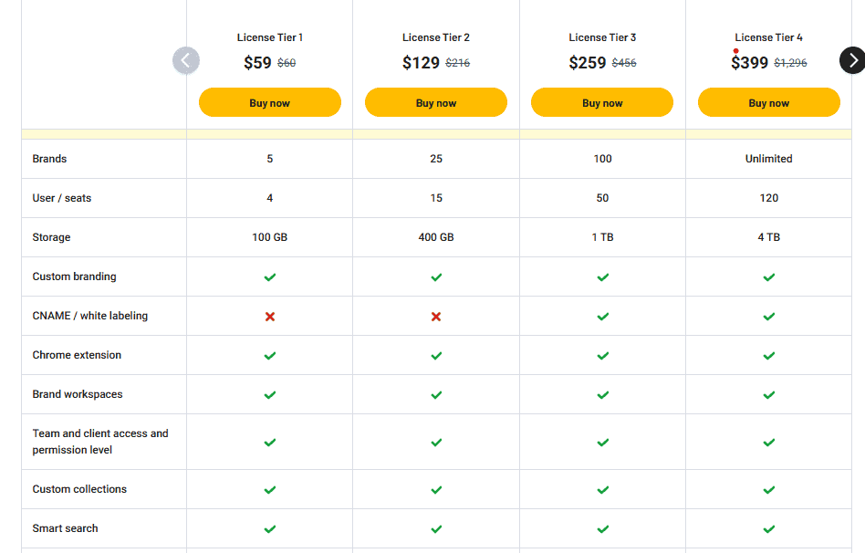 brandbay appsumo price