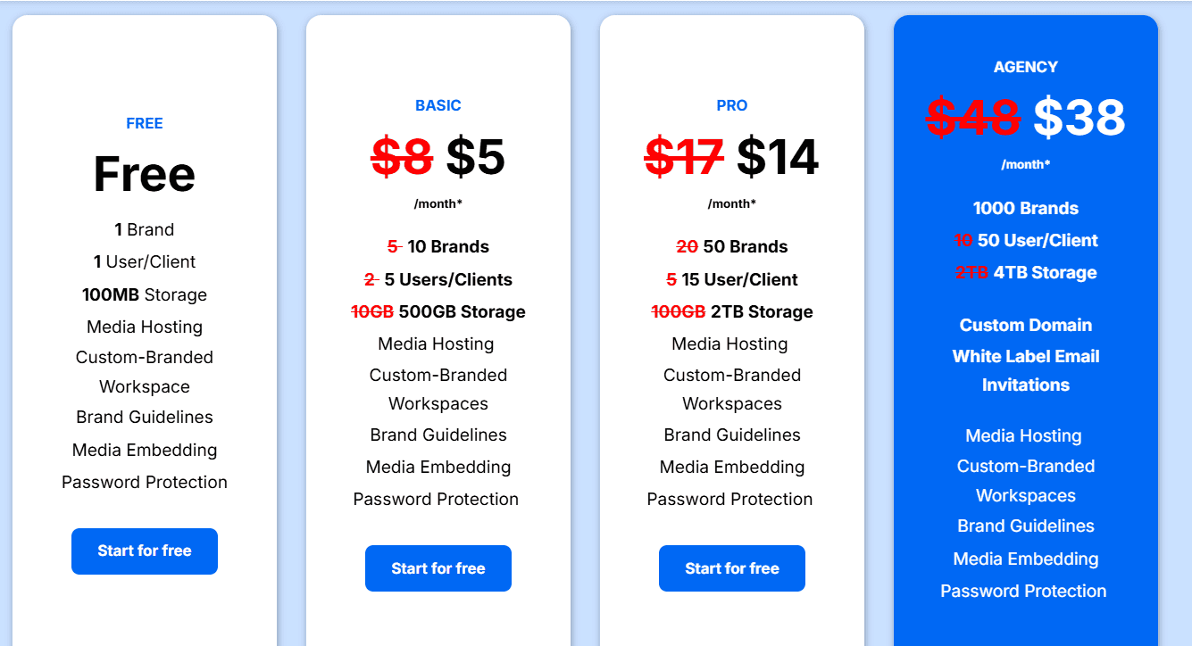 brandbay regular pricing