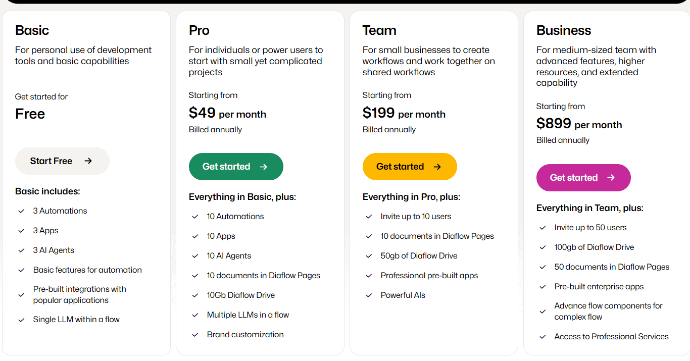 diaflow regular pricing