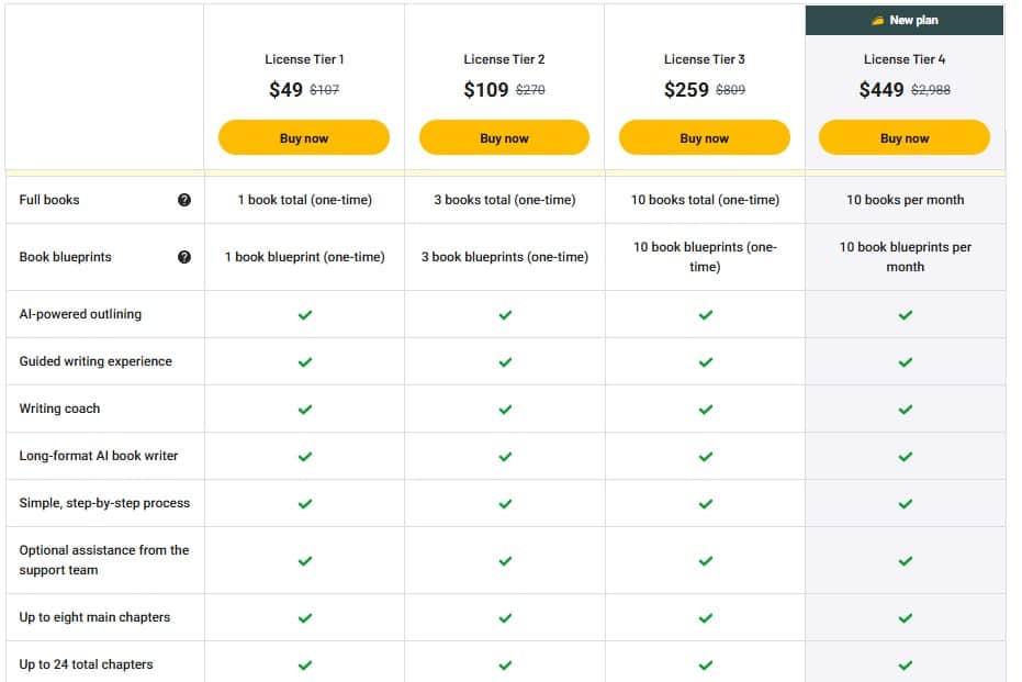 firstbook ai appsumo price