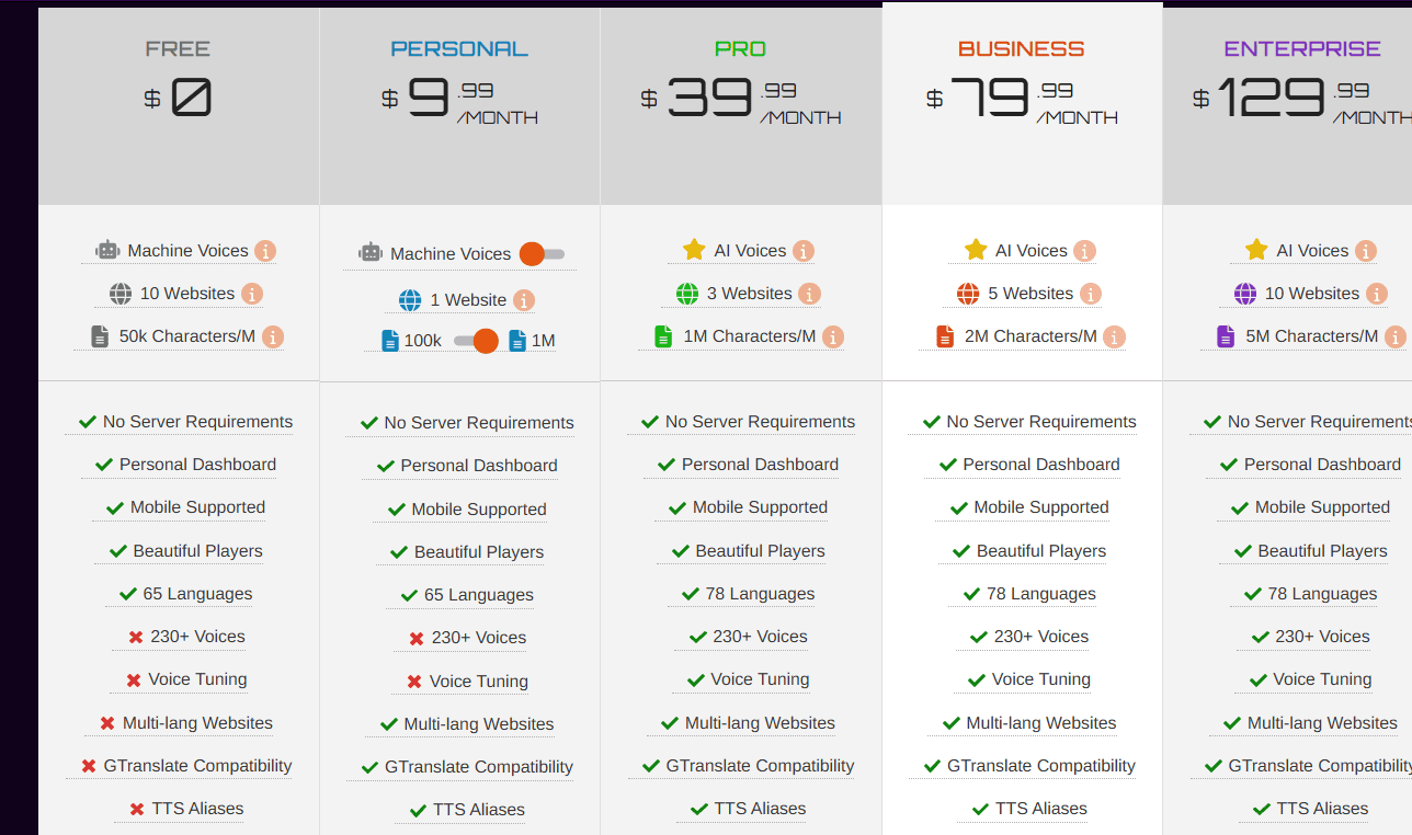 gspeech regular pricing