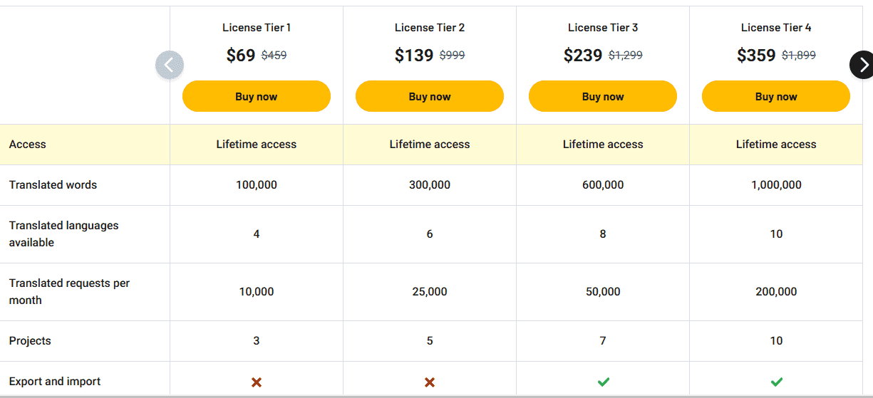 multilipi appsumo price