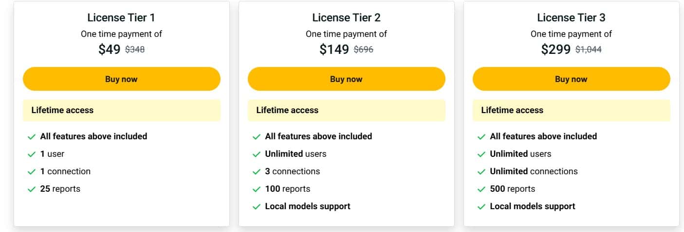 reportql appsumo price