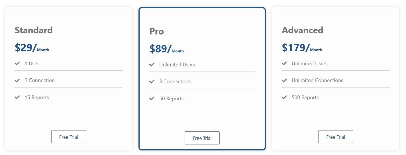 reportql regular pricing
