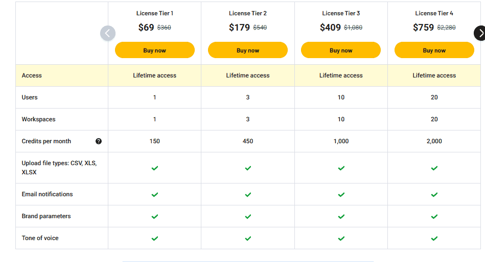 seo4retail Lifetime Deal: SEO AI Product Descriptions 3 seo4retail Appsumo price