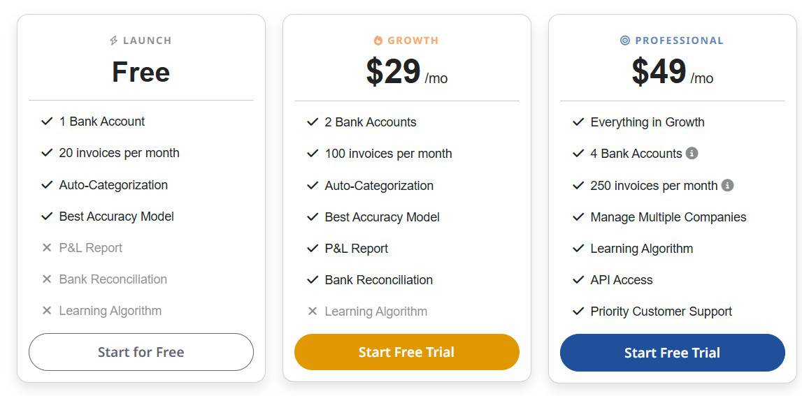 smart cler regular pricing