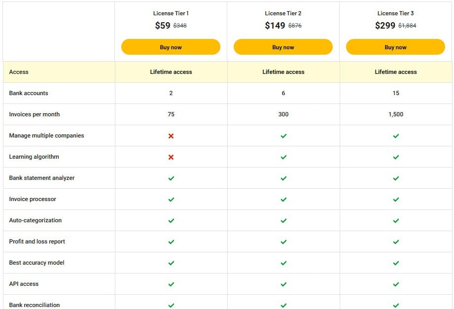 smart clerk appsumo price