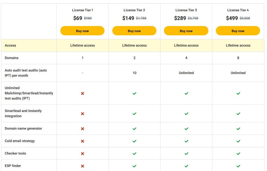 xemail audit appsumo price