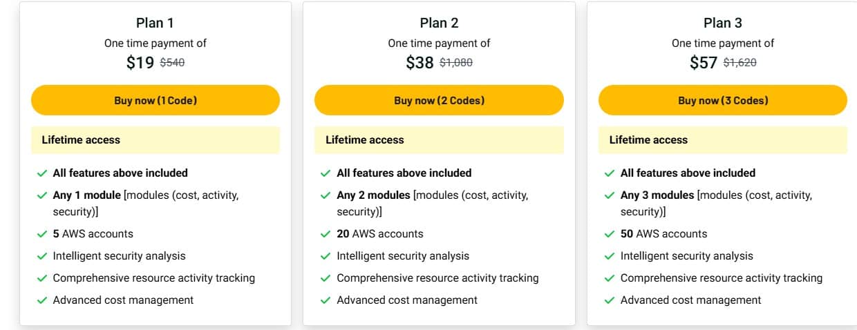 AI Cloud Insight appsumo price