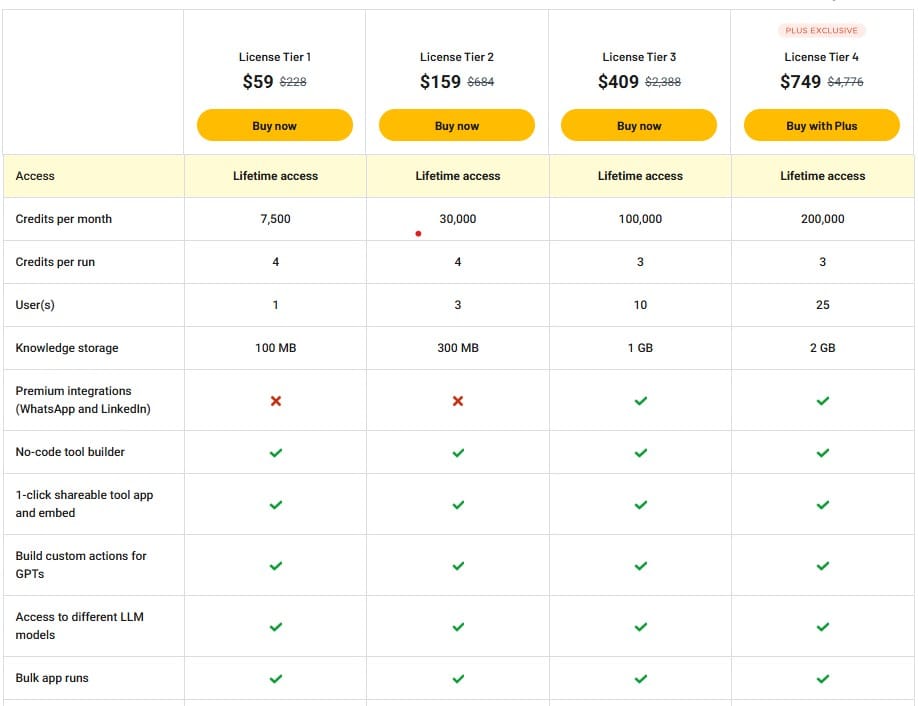 AgenticFlow appsumo price