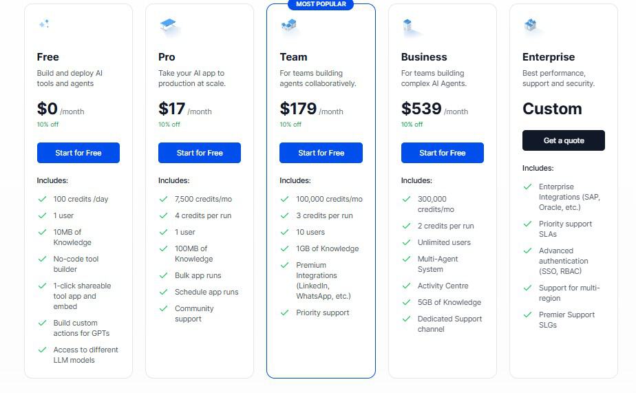 AgenticFlow regular pricing