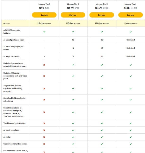 Expansify AI appsumo price
