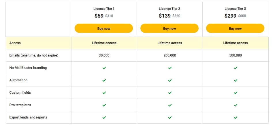 MailBluster appsumo price