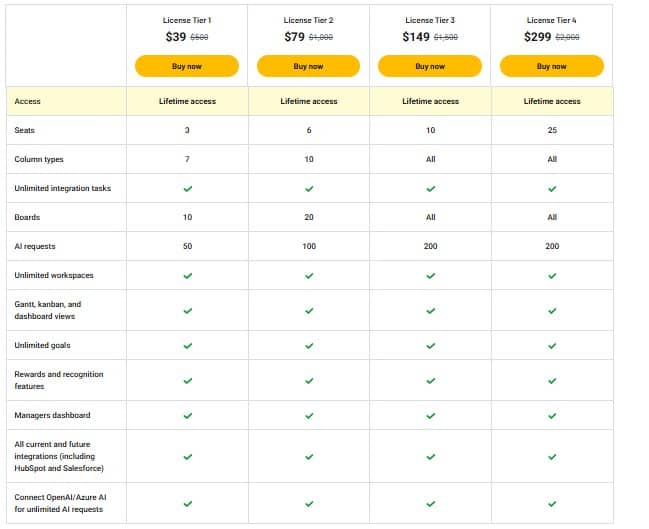 MetaSpark appsumo price