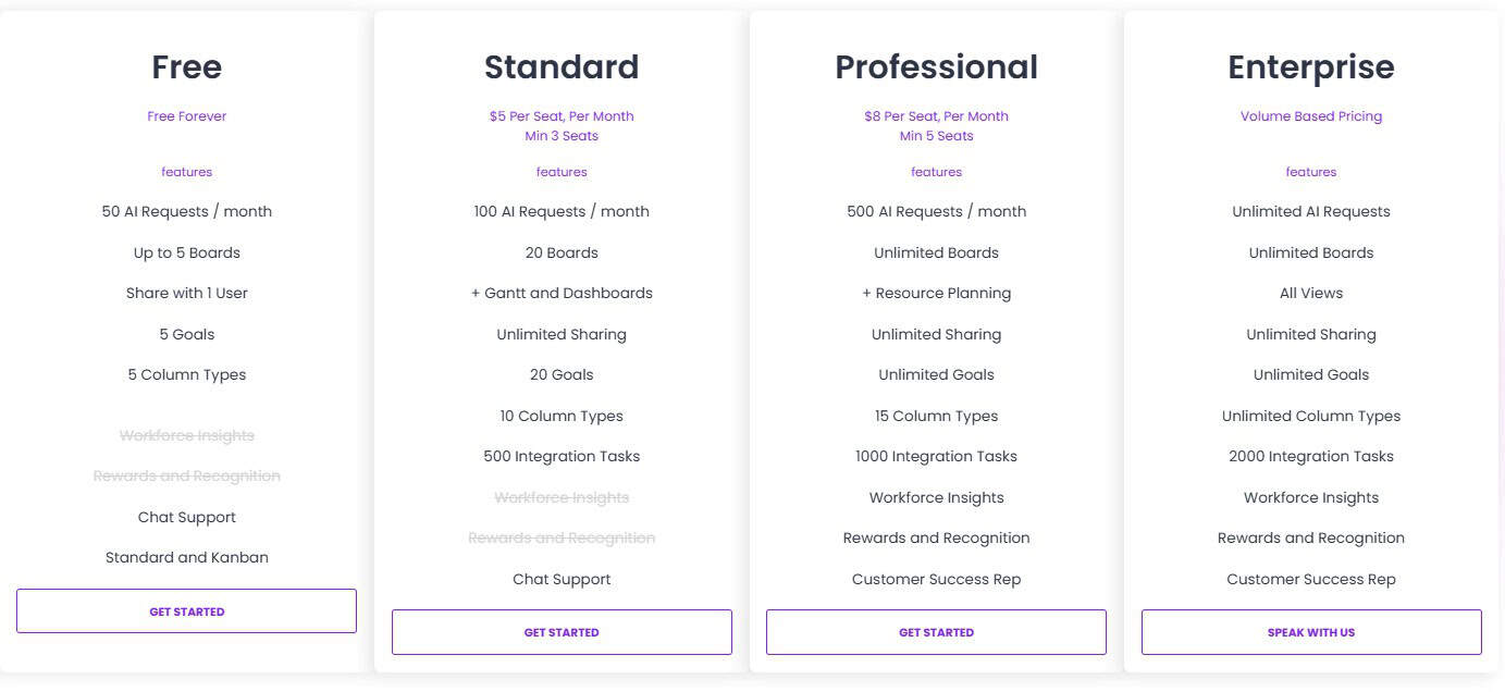 Metaspark regular pricing