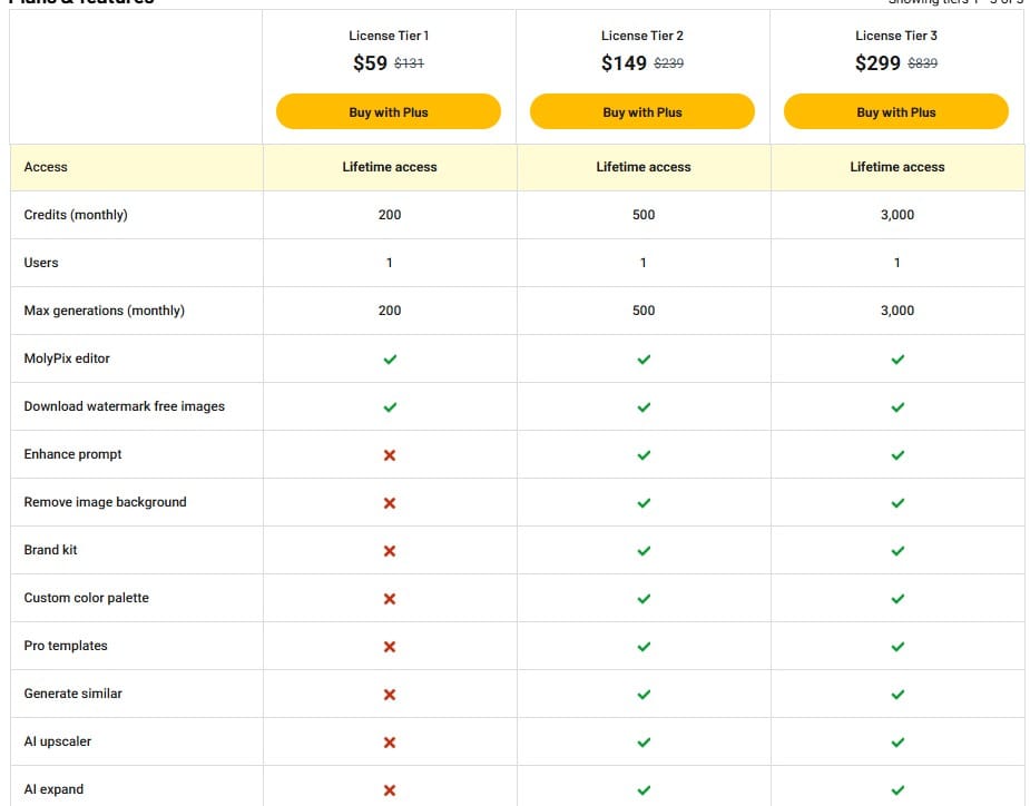 MolyPix.AI appsumo price