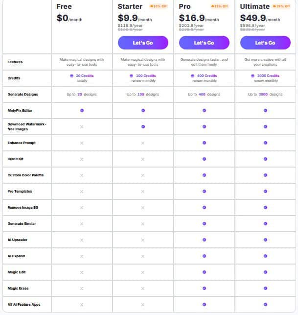 MolyPix.AI regular pricing