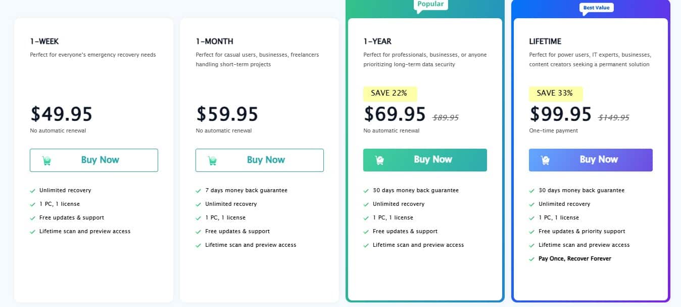 RecoveryFox regular pricing