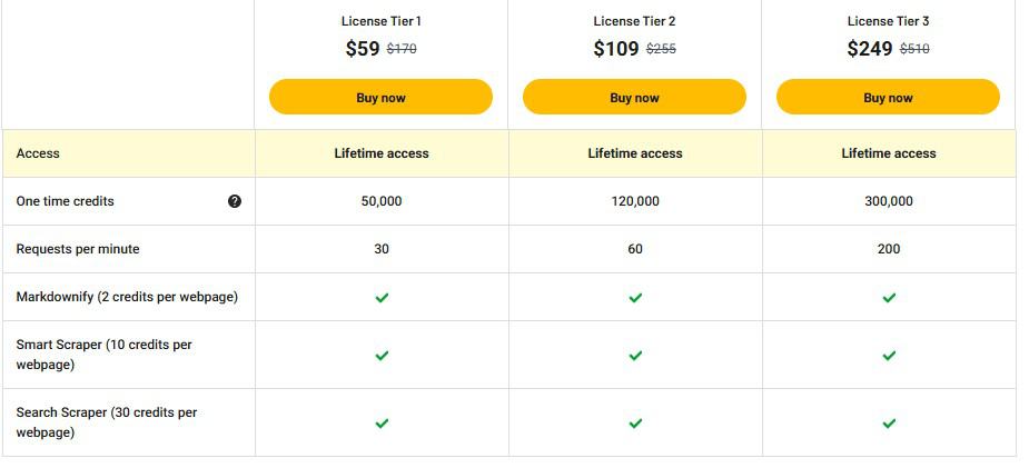 ScrapeGraphAI appsumo price