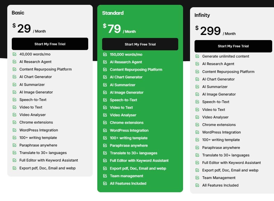 Wordwriter Lifetime Deal: AI Research Tool 4 Wordwriter regular pricing