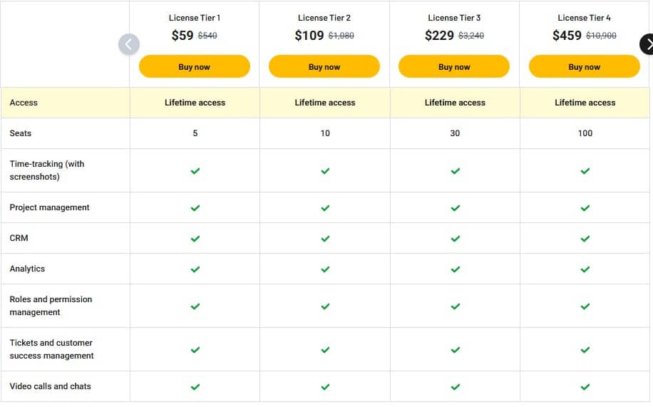 corcava appsumo price