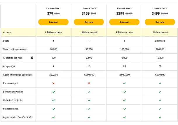 mazaal appsumo price