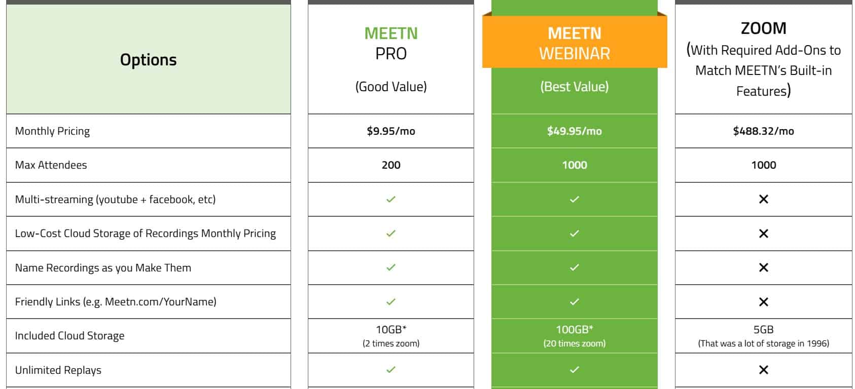 meetn regular pricing