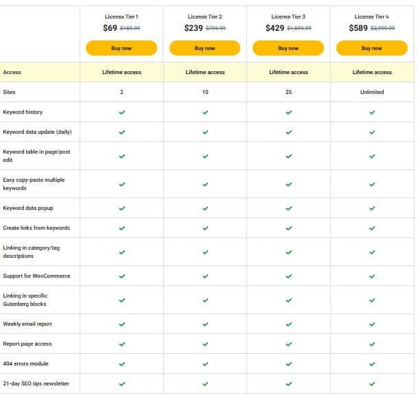 seo booster appsumo price