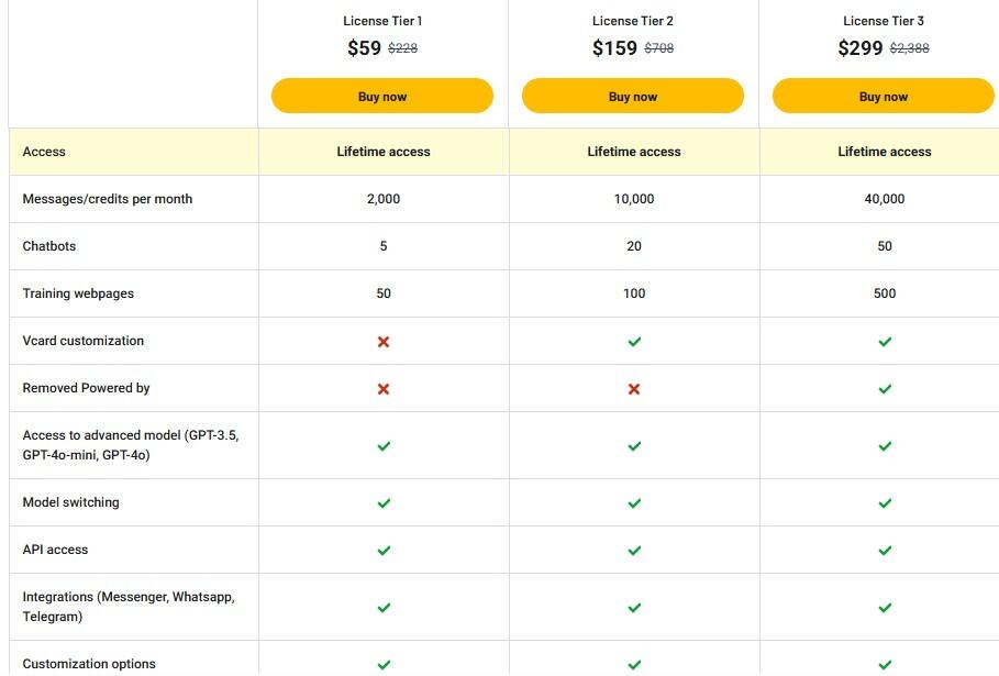 todvob appsumo price