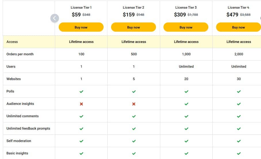 userpop appsumo price