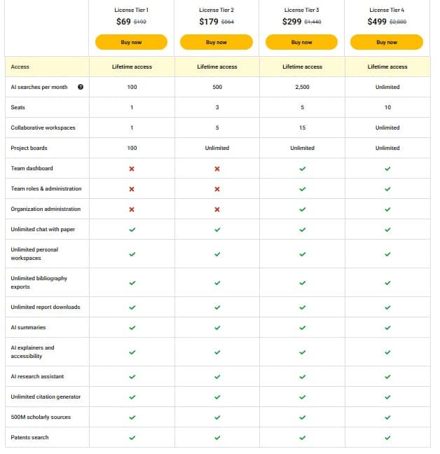 wonders ai appsumo price