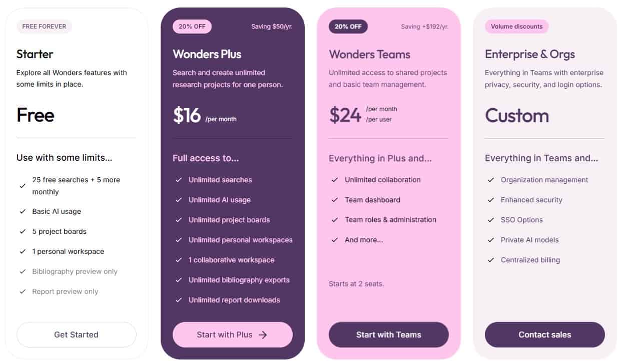 wonders ai regular pricing