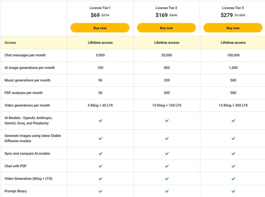 Ninjatools appsumo price