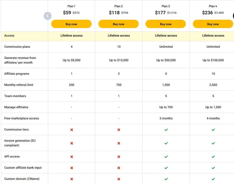 Push Lap Growth regular pricing