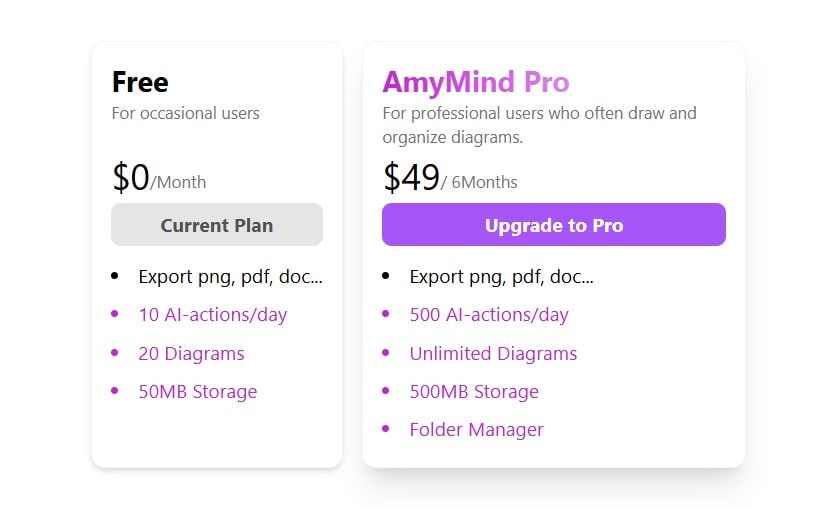 amymind regular pricing