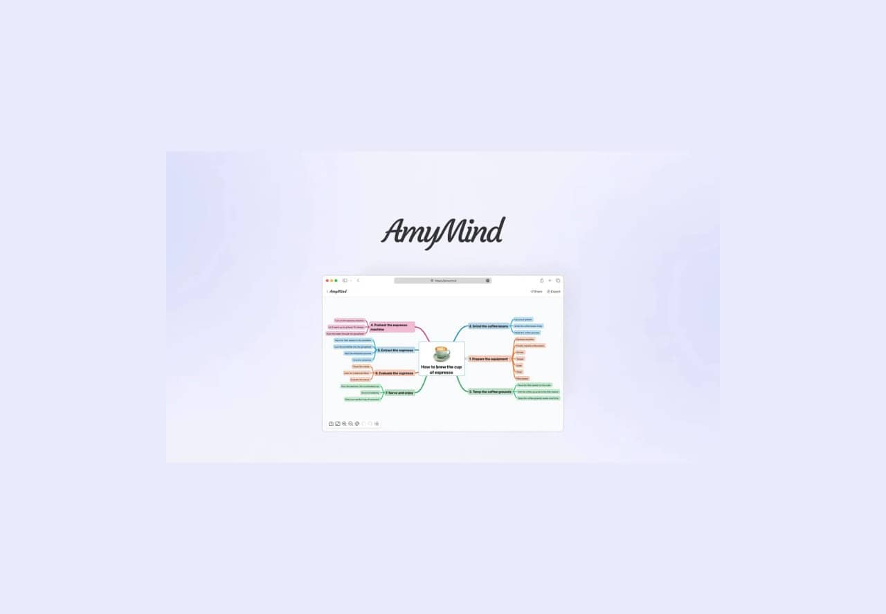 amywind lifetime deal on appsumo