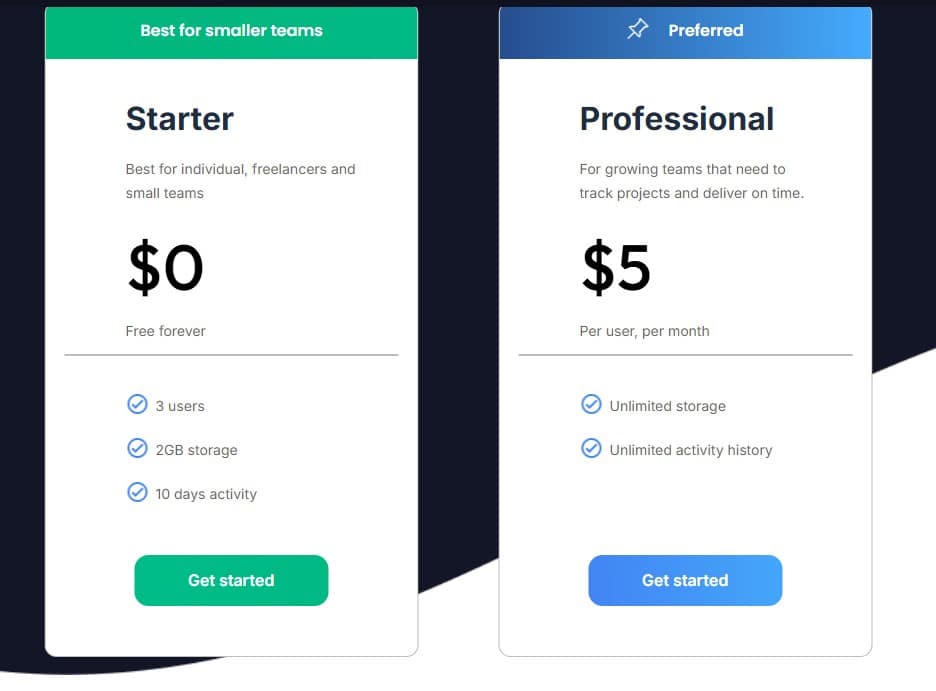 Astravue Technologies Lifetime Deal: Project Management Tool 4 astravue regular pricing