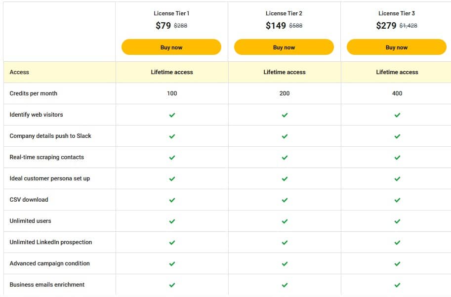 leadsourcing appsumo price